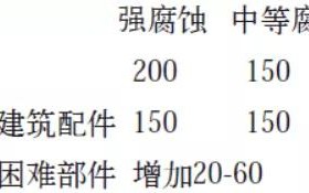 商丘安特佳耐固防腐带您了解耐腐蚀涂层防护机理与涂层钢腐蚀破坏原因及防护